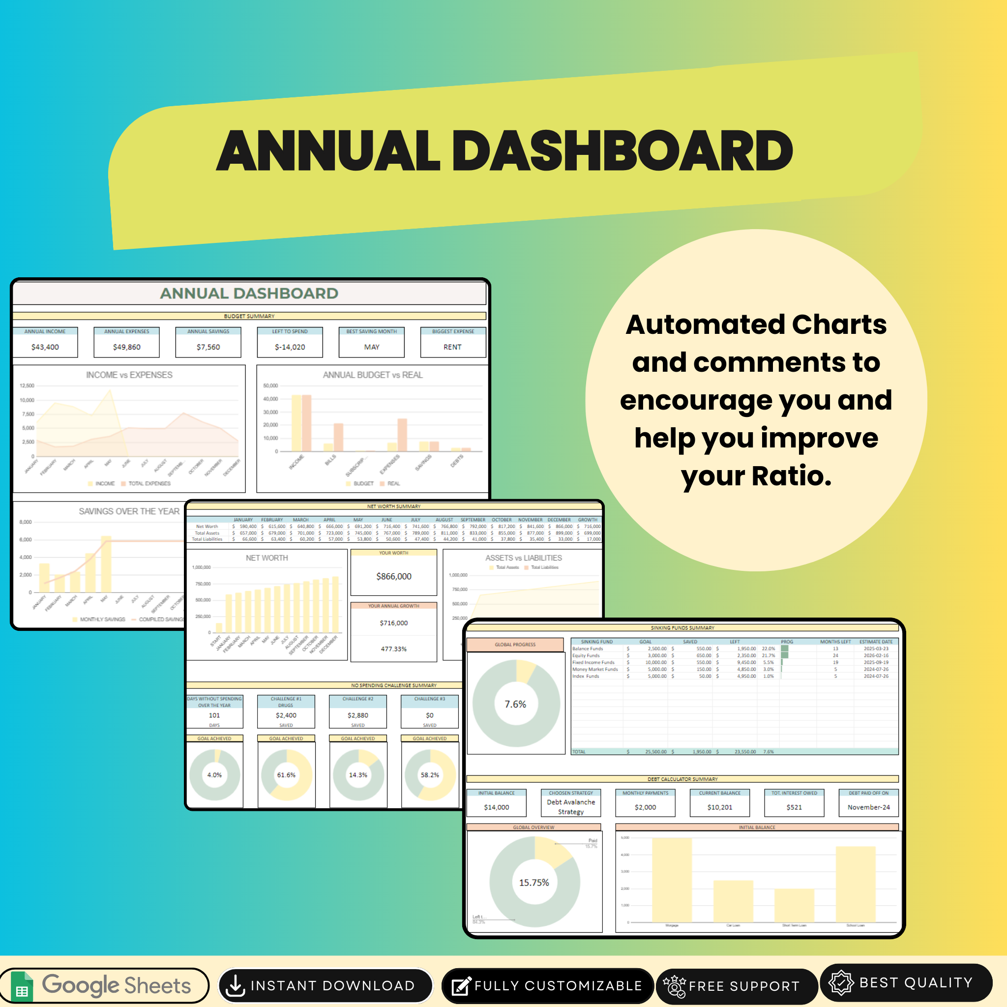 Ultimate Annual and Monthly 30/30/30/10 Budget