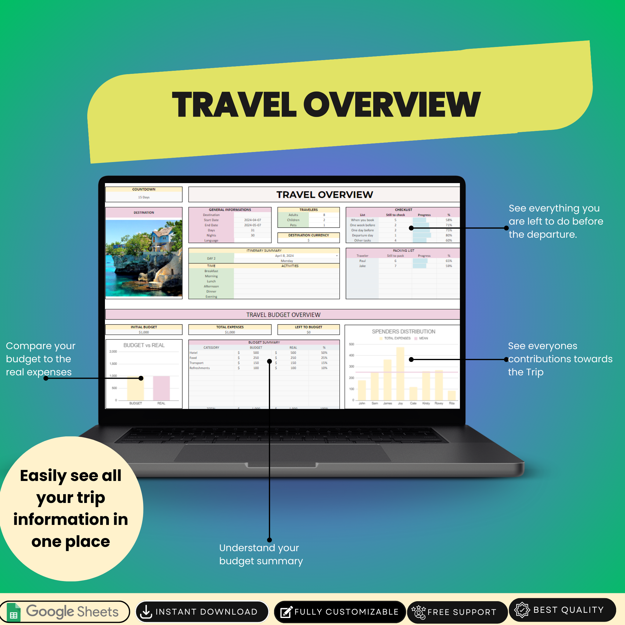 Premium Travel Planner  - Plan and Elevate Your Travel Experience