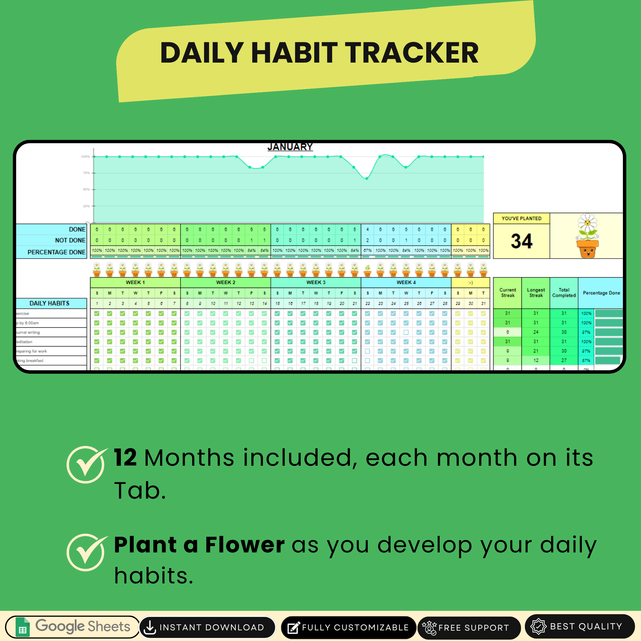 Ultimate Habit Tracker Green – Reach Your Goals with Daily Tracking