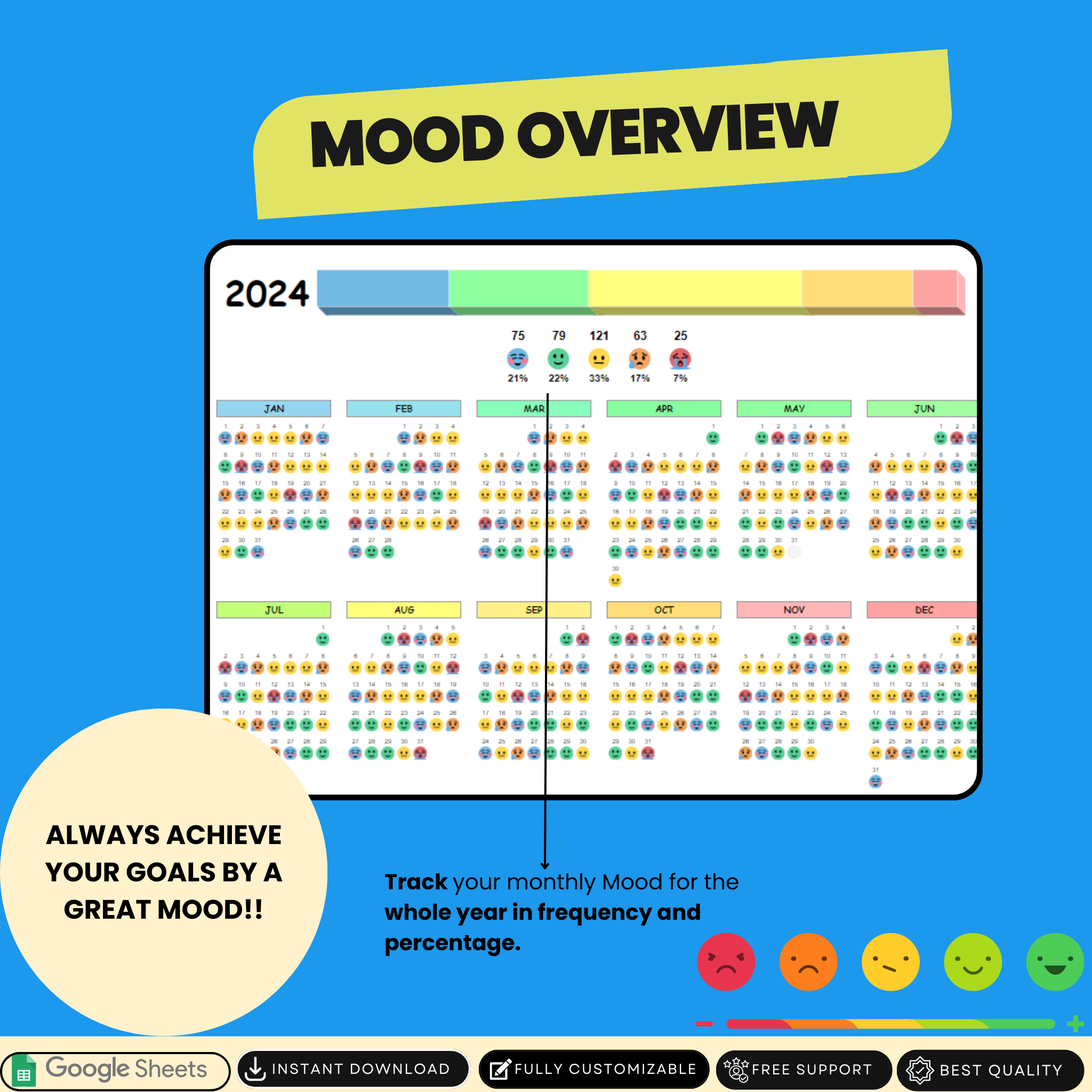 Ultimate Mood Tracker - Track Your Moods, Improve Your Wellbeing