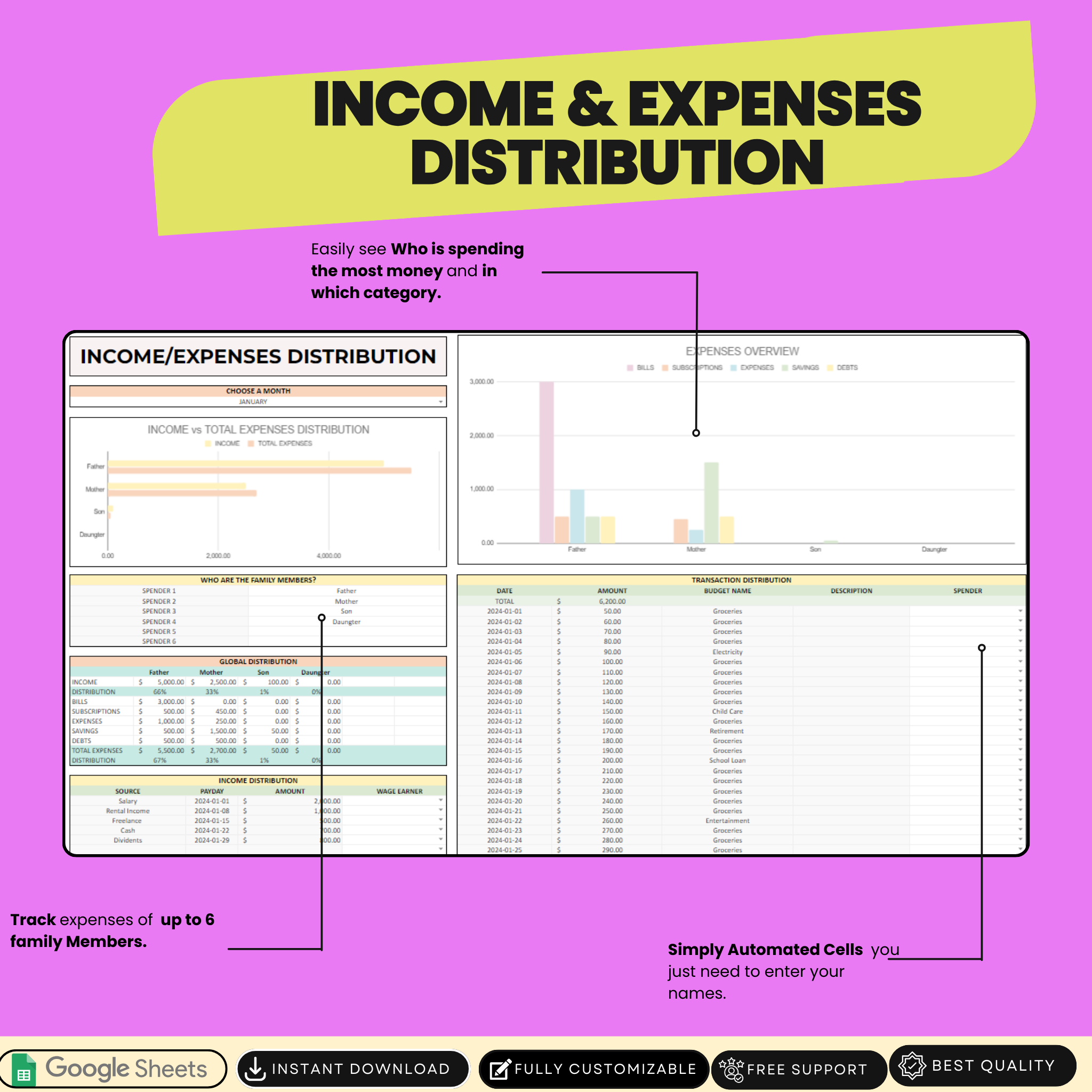 Ultimate Annual and Monthly Budget Personal Finance Tracker