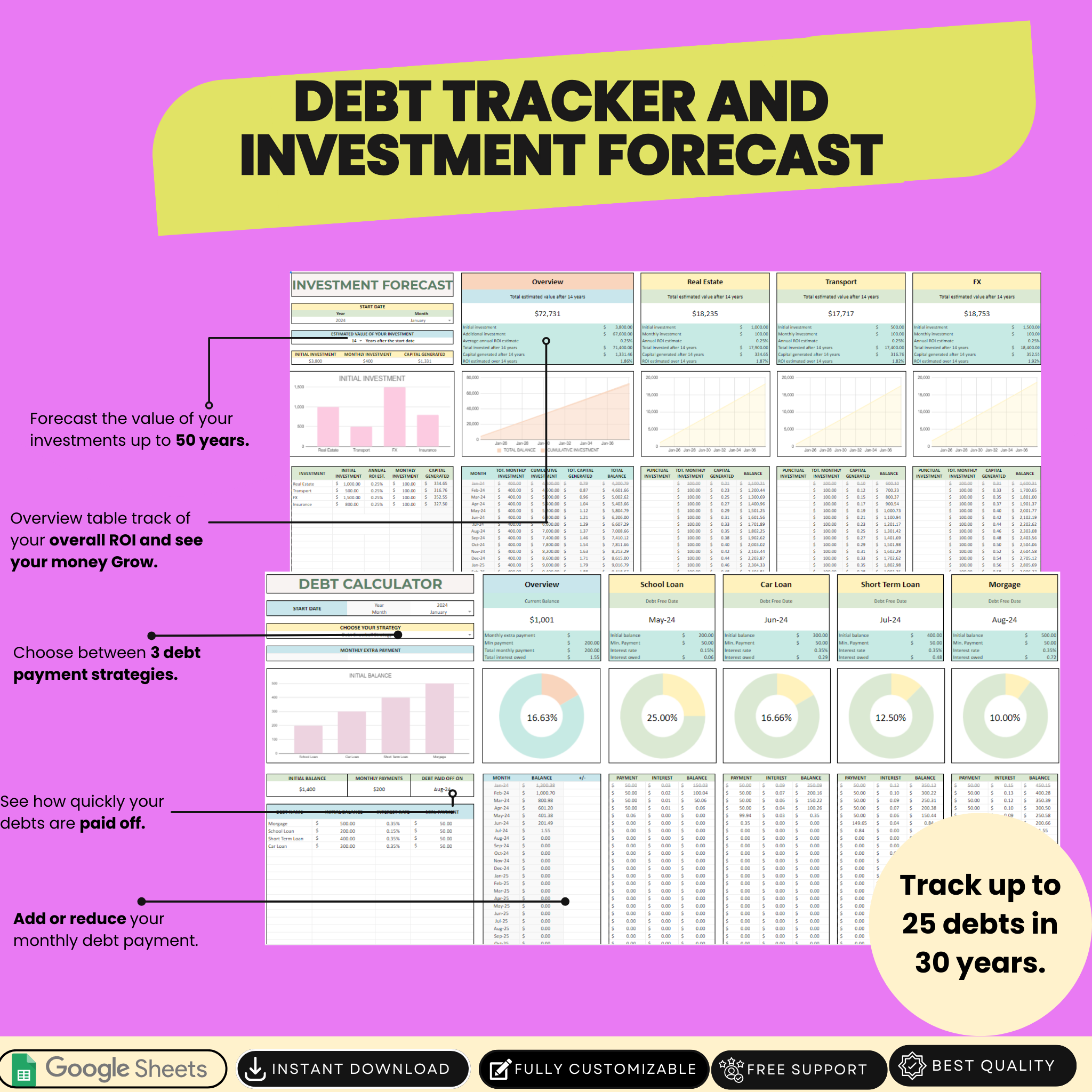 Ultimate Annual and Monthly Budget Personal Finance Tracker