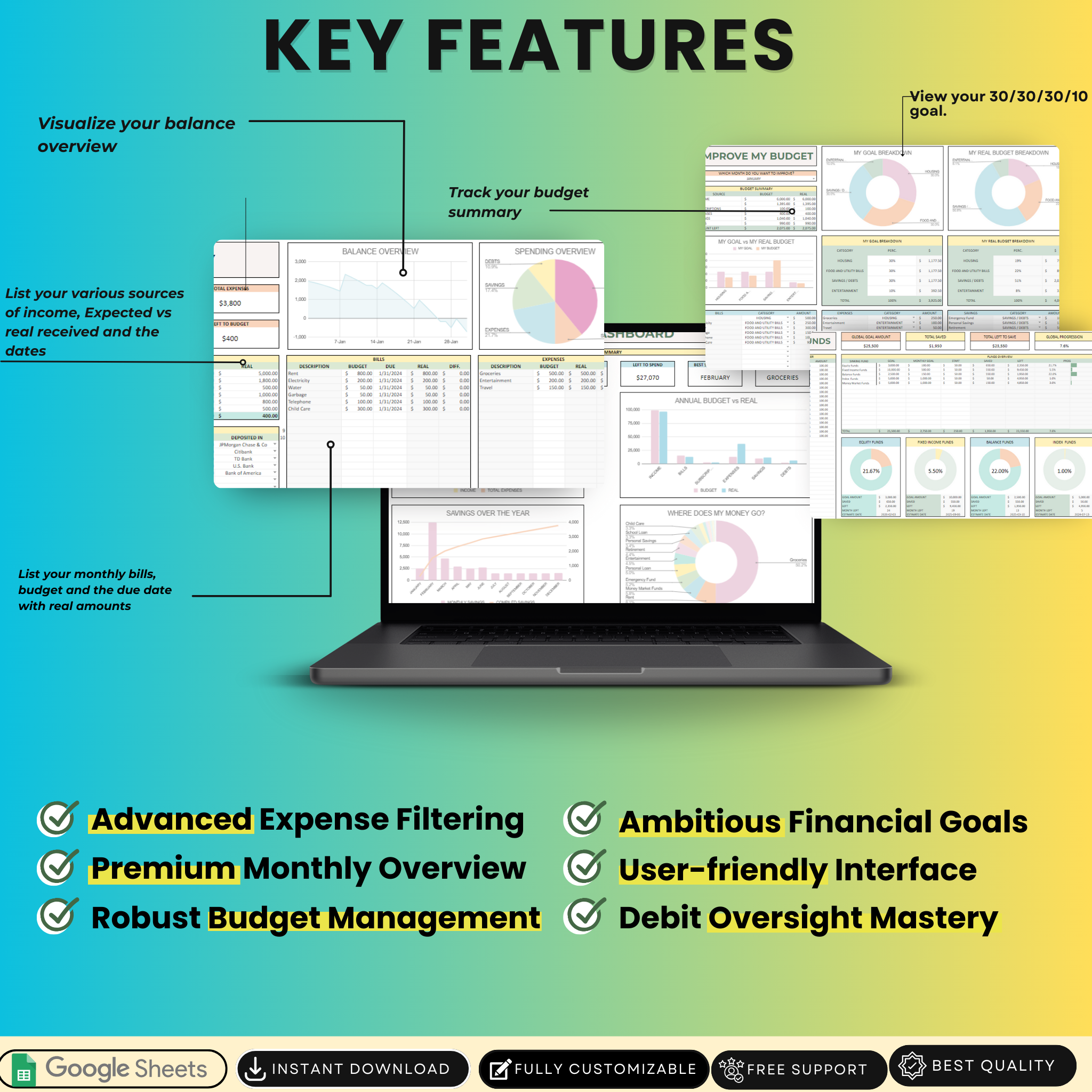 Ultimate Annual and Monthly 30/30/30/10 Budget